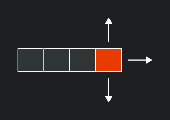 Figure 22-1: An example snake with four segments, the head segment highlighted in orange, moving to the right.  Arrows show that the only valid movements for the head segment are up or down (perpendicular) or to continue to the right.